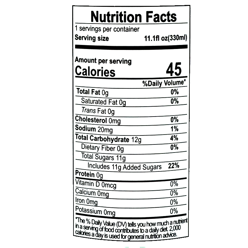 This sparkling water has 45 calories per serving, 0g total fat, 0g saturated fat, 0g trans fat, 0mg cholesterol, 20mg sodium, 12g total carbohydrates, 0g dietary fiber, 11g total sugars including 11g added sugars, and 0g protein per serving (330ml).